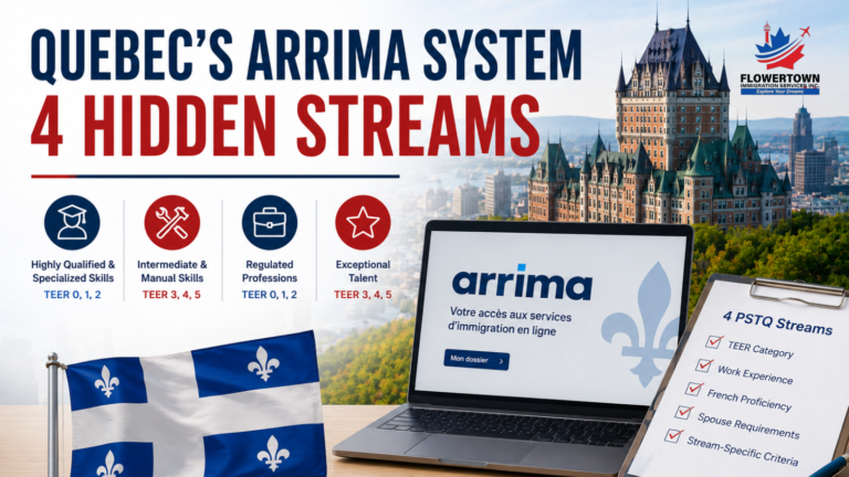 Quebec’s Arrima System Has 4 Hidden Streams: Here Is Which One Actually Fits Your Profile